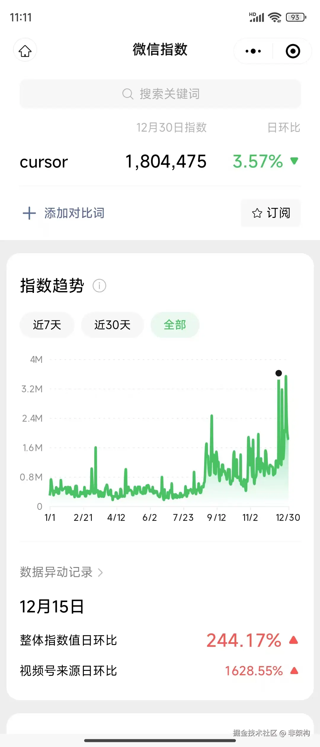从2024.8月起以cursor为代表的AI编辑器热度暴涨
