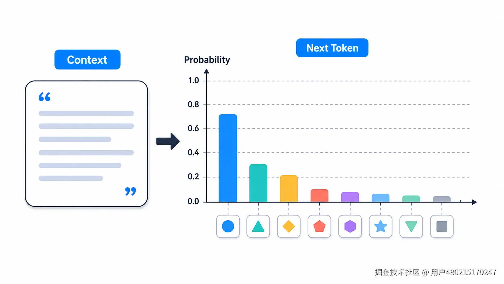 04-next-token-distribution.png