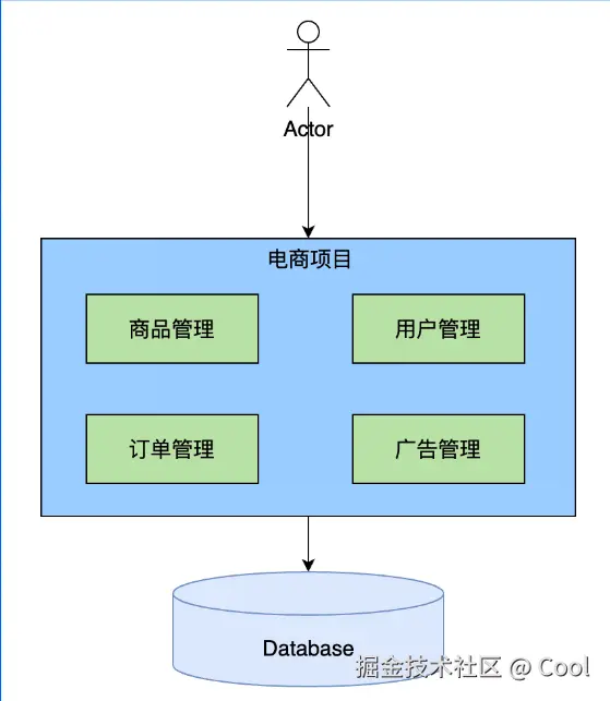 image-20220529150538729.png