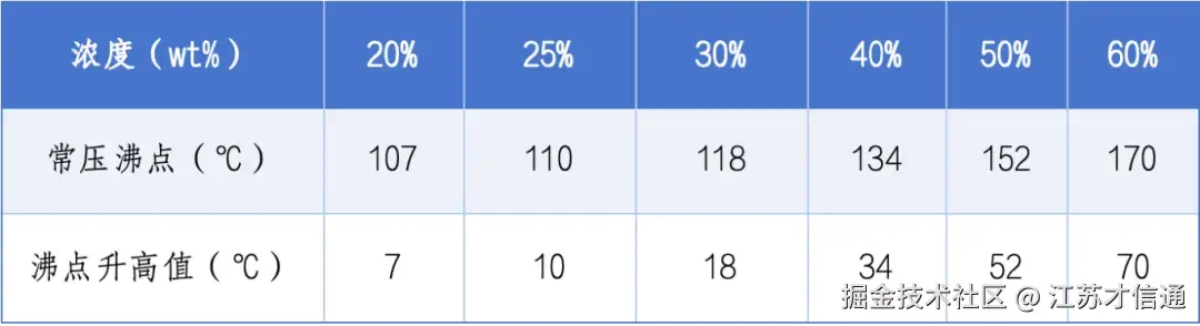 截屏2025-03-20 21.14.16.png