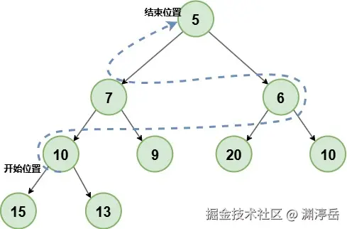 PriorityQueue建堆调平2