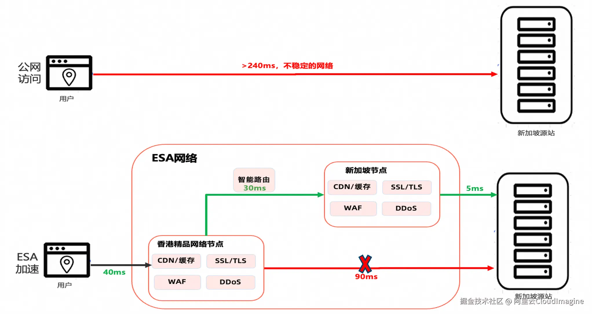 解决方案3.png
