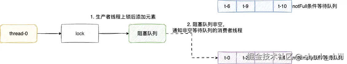 java-wait-notify-6.drawio