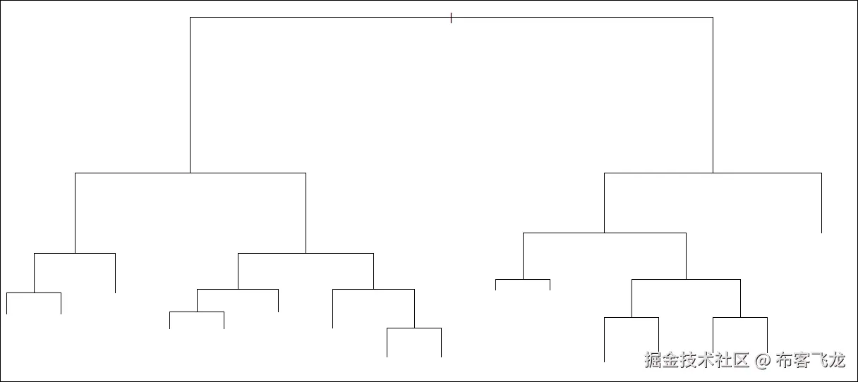 步骤 4 - 训练模型