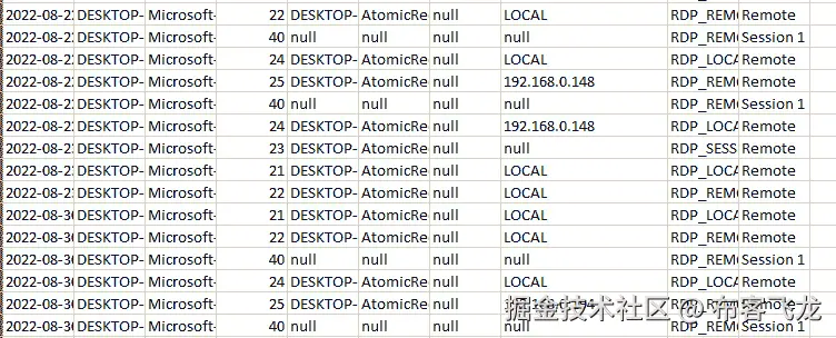 图 18.8 – 威胁狩猎结果