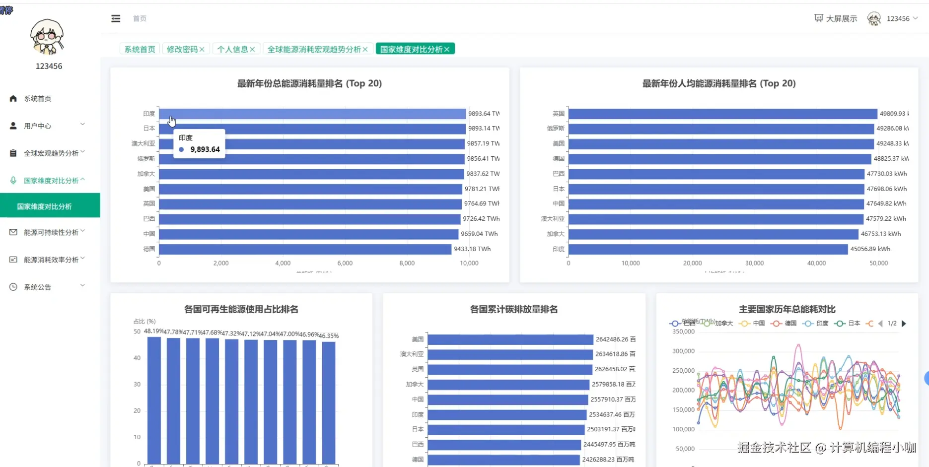 国家维度对比分析.png
