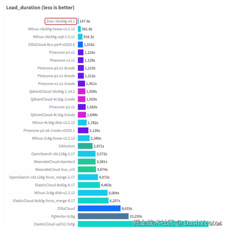 7Cohere 1M 性能箱.png