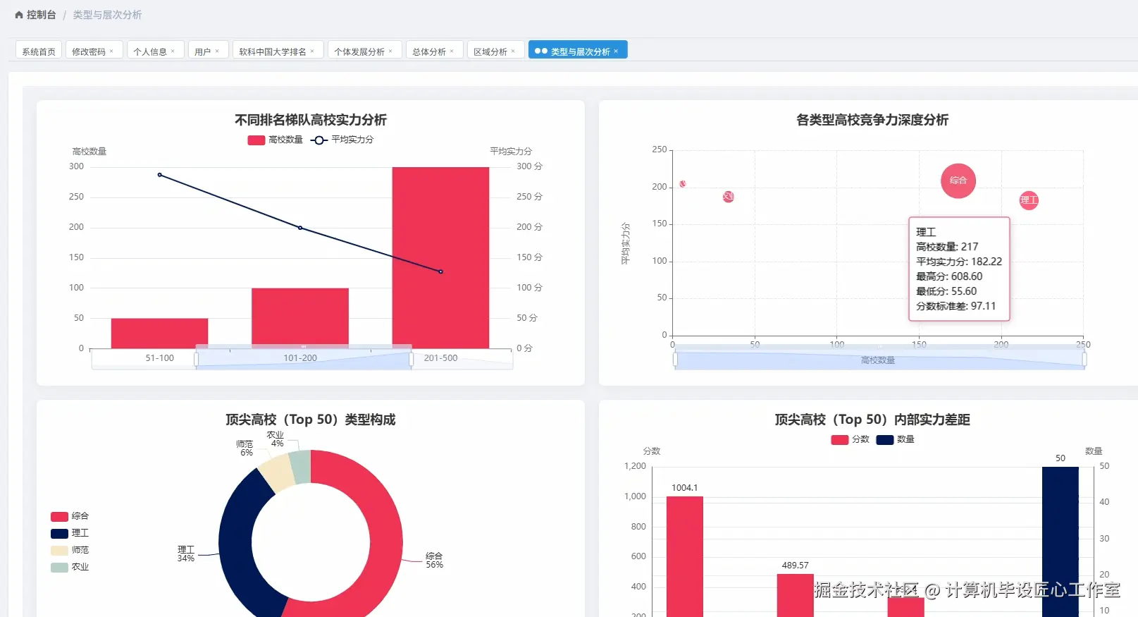 高校类型层次分析.png