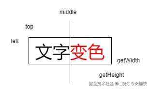 变色.png