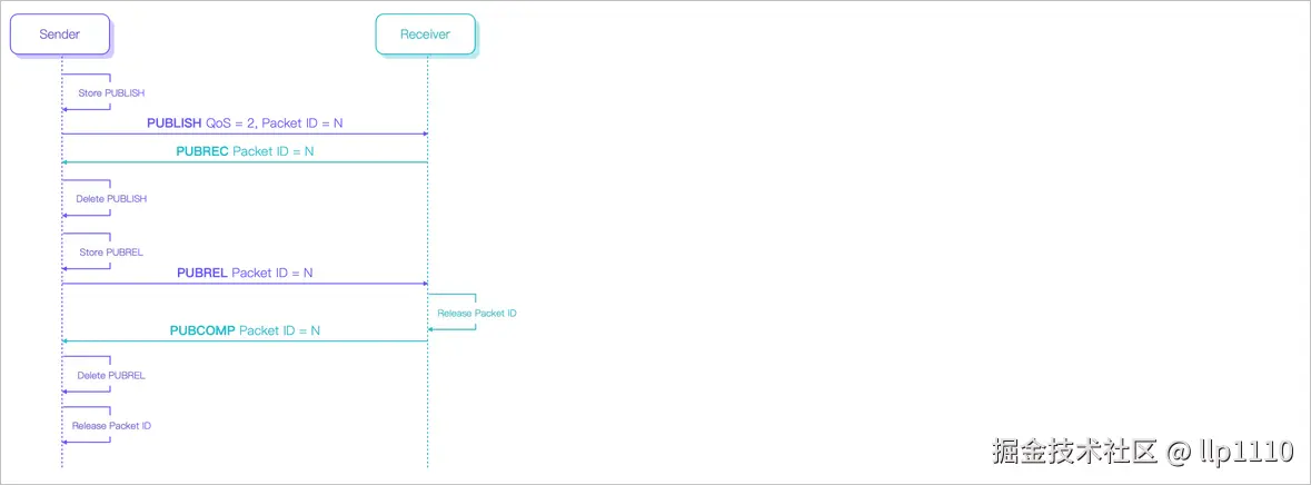 image-20240530143443201