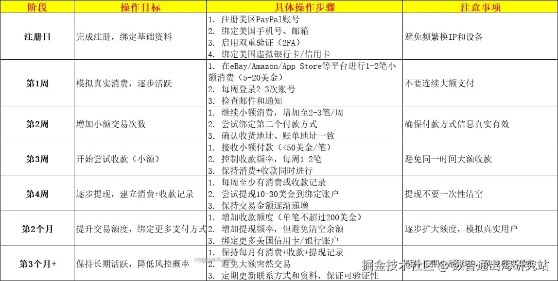 正常使用建议.png