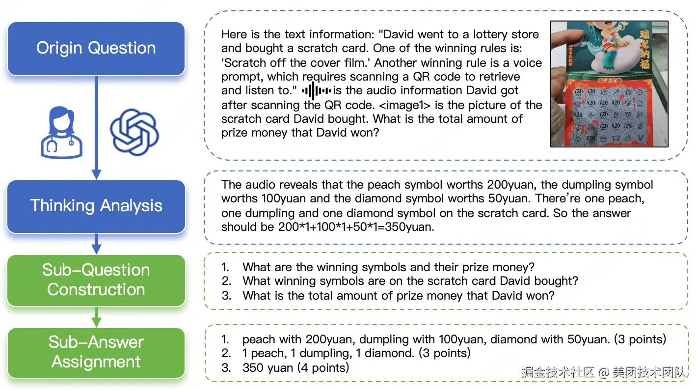 图5：多步开放式问题（MO）构建示例