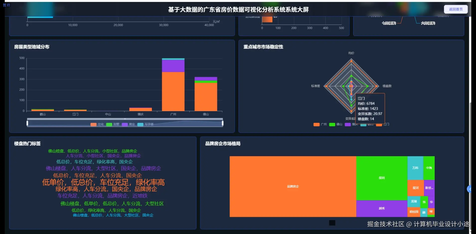 数据大屏下.png