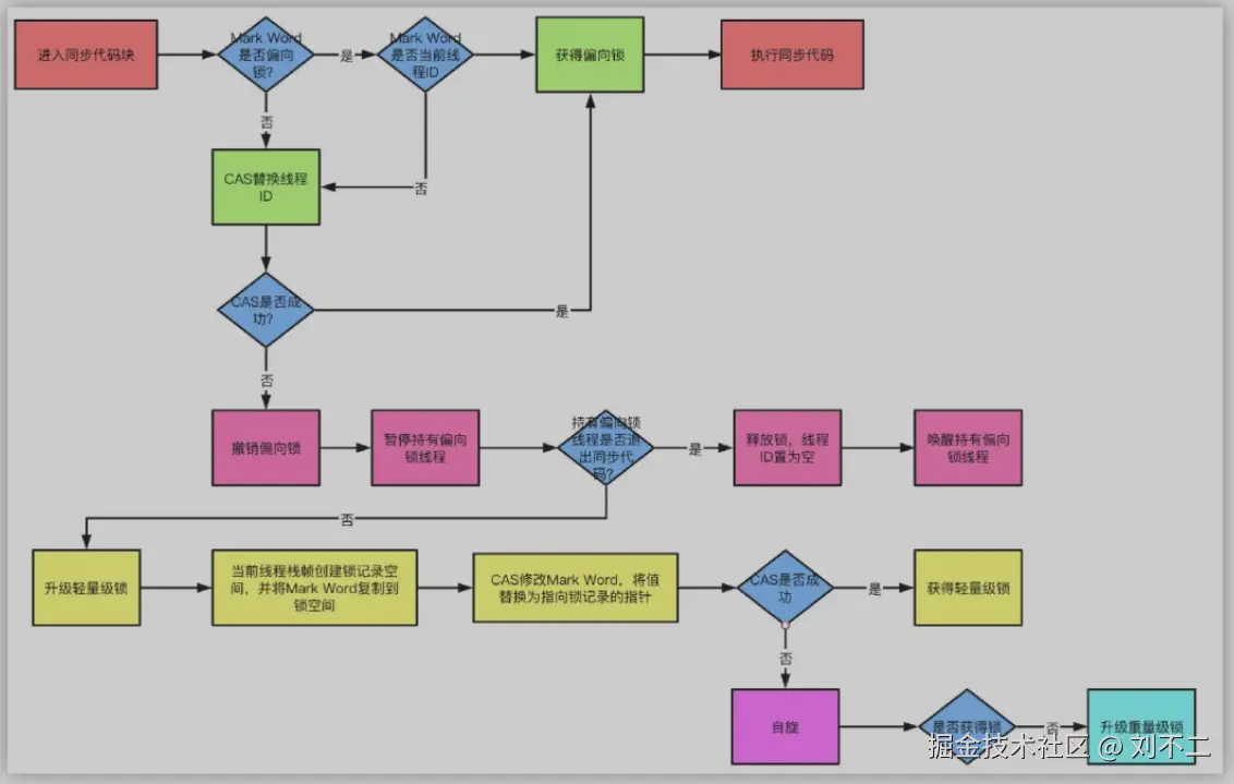 image-20201130220149232