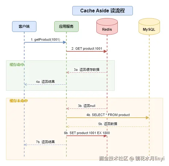 CacheAside读流程.drawio.png