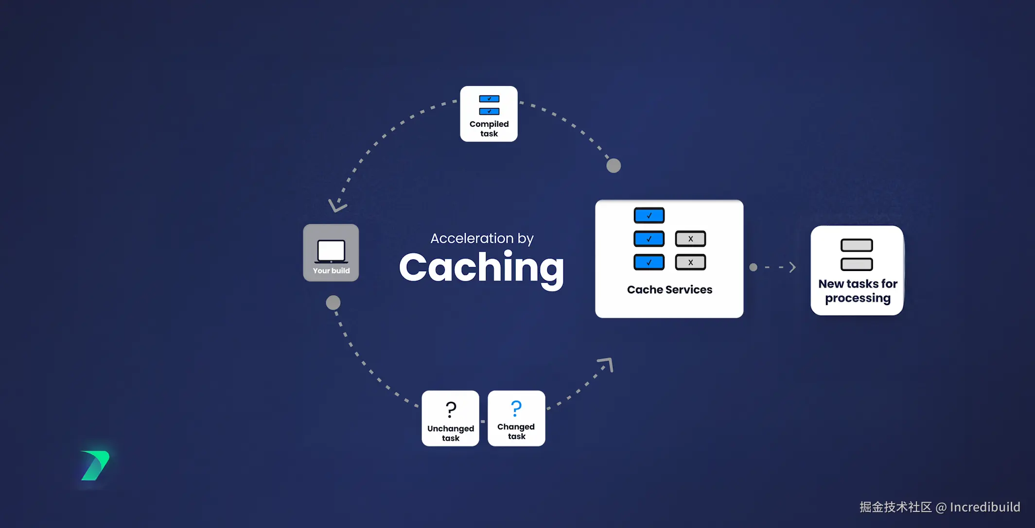 build-cache-hit-miss-v3.00_00_29_06.Still043-2.png