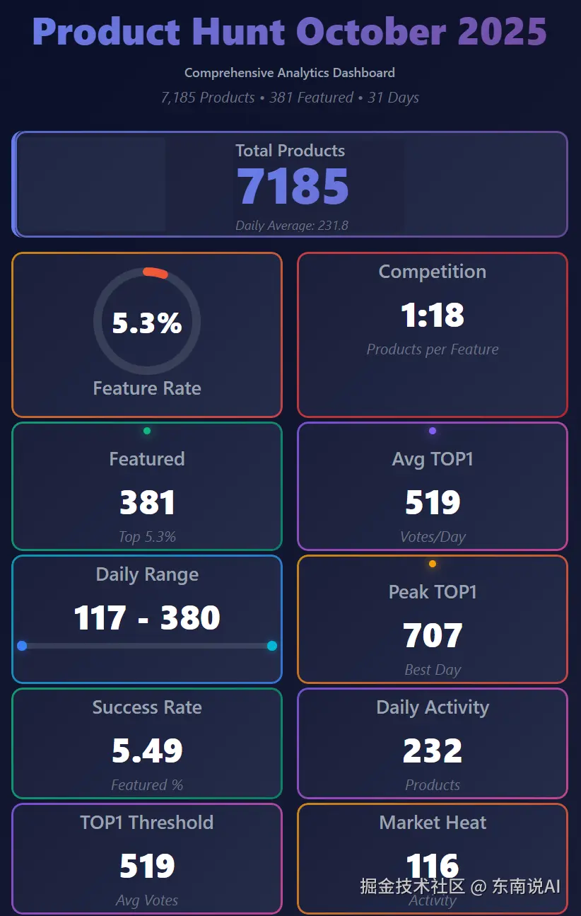 01_Key_Metrics.png