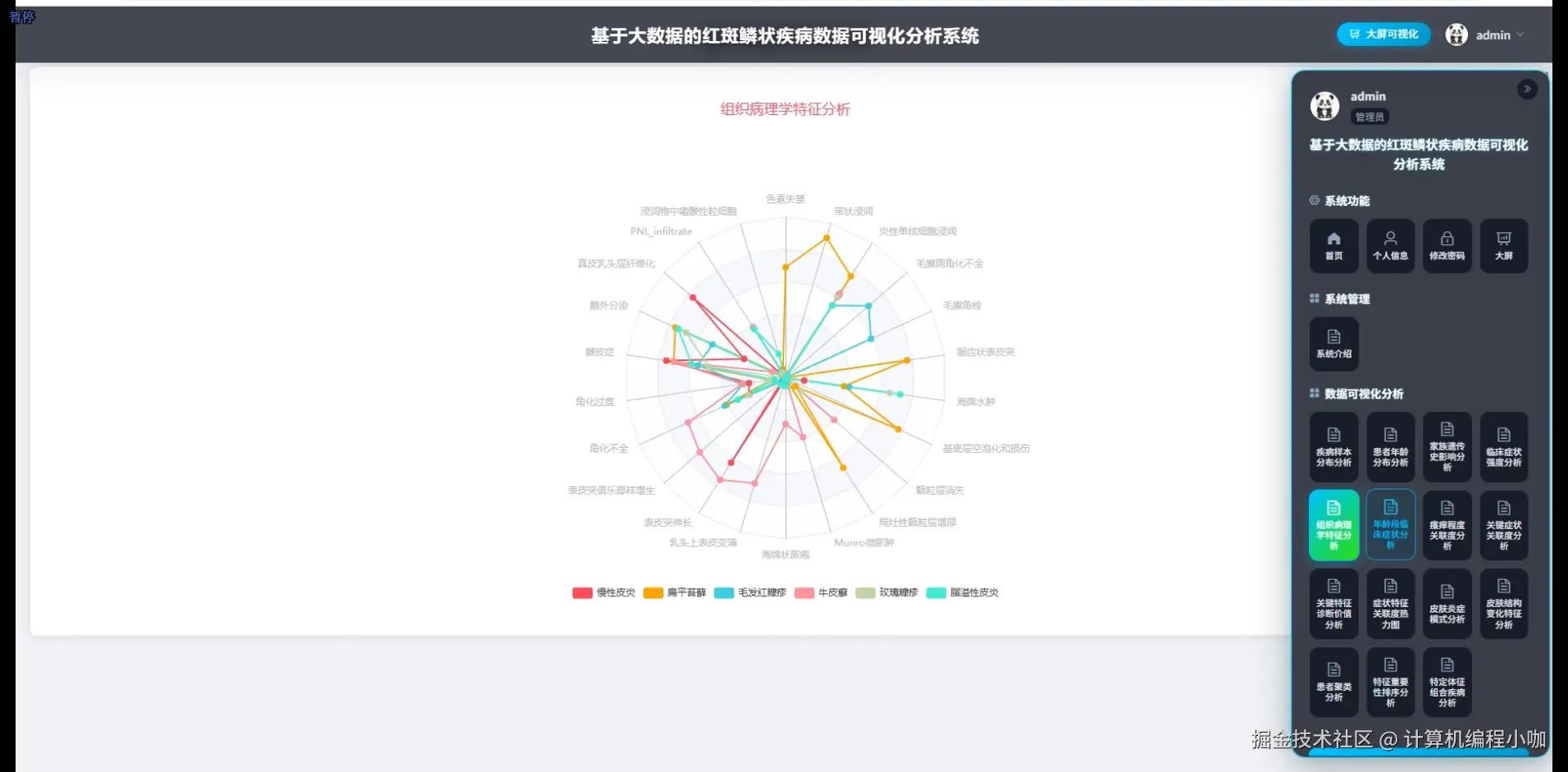 组织病理学特征分析.png