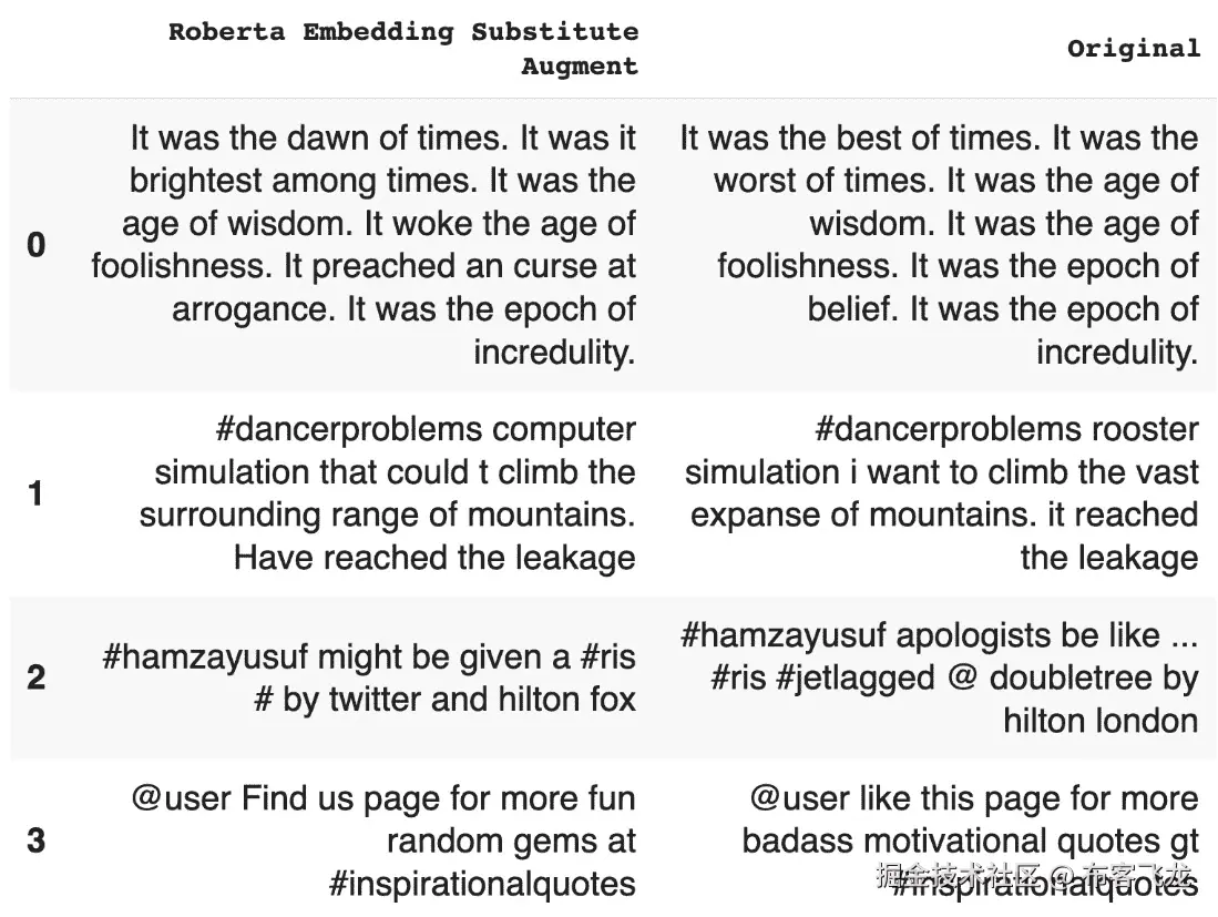 图 6.15 – RoBERTa 在 Twitter 数据上的替代模式使用