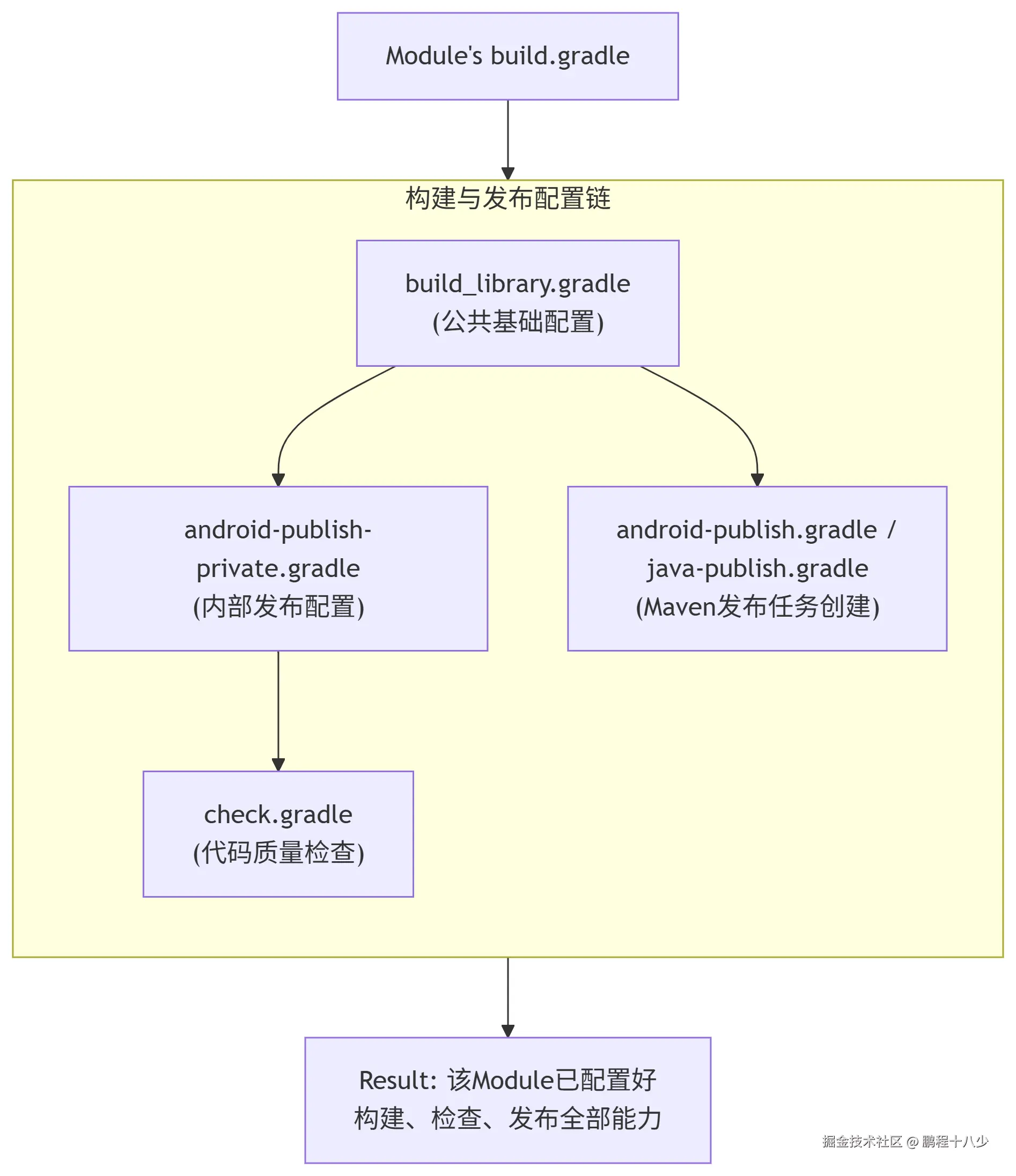 deepseek_mermaid_20250904_1009ae.png