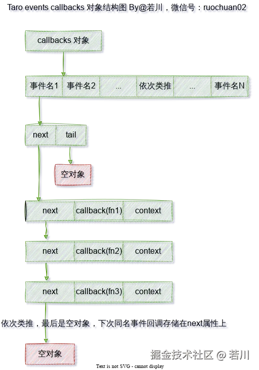 events callbacks 结构图