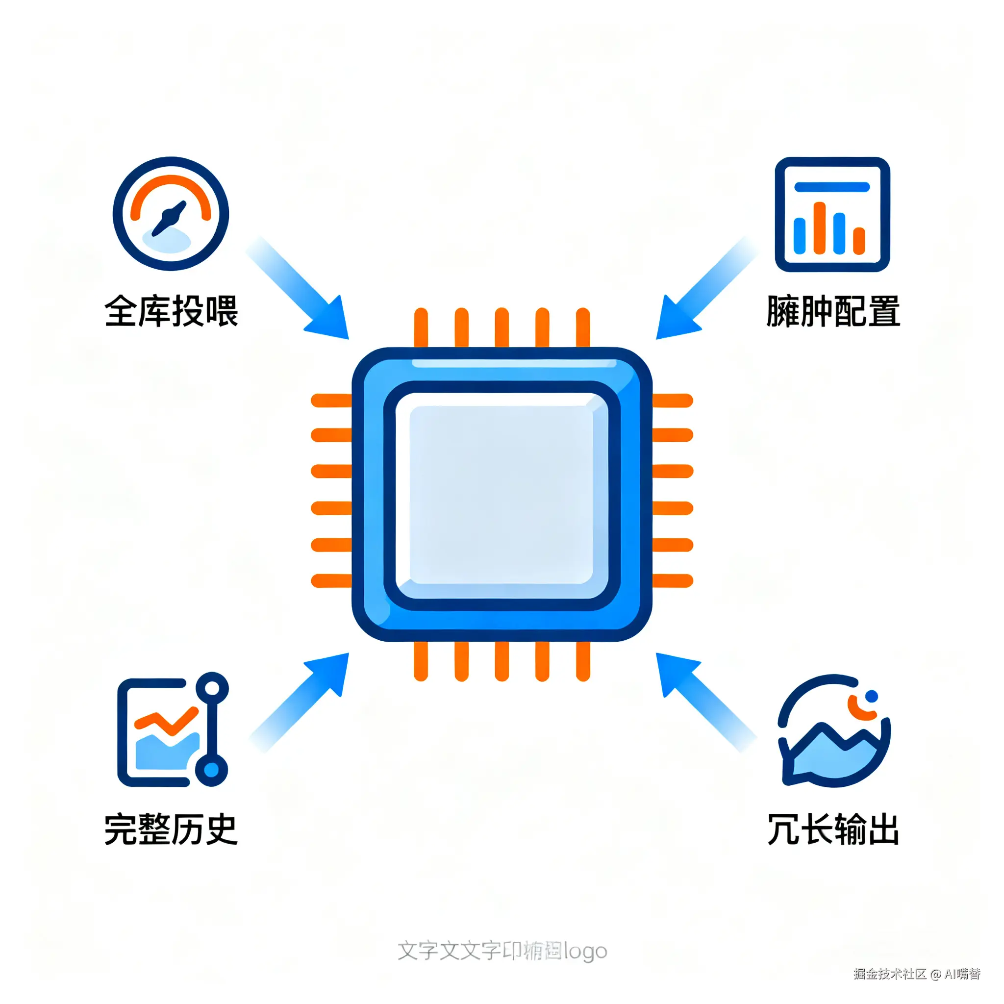 AI-Coding减少Token消耗-img1.png