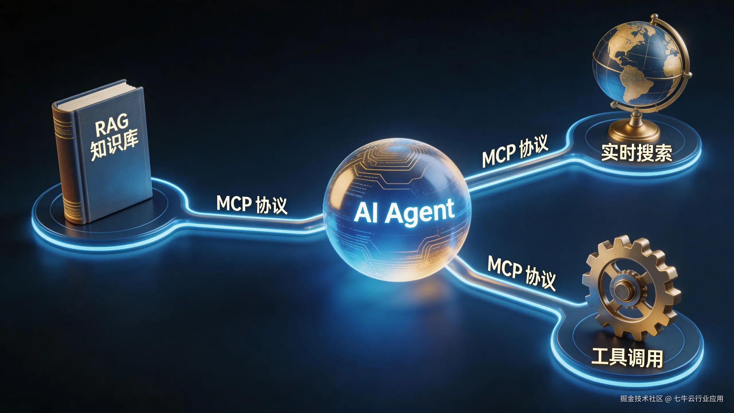 jimeng-2026-03-09-9435-AI智能体工具调用网络拓扑图，中心发光球体（AI Agent）通过发光数据管道（....png