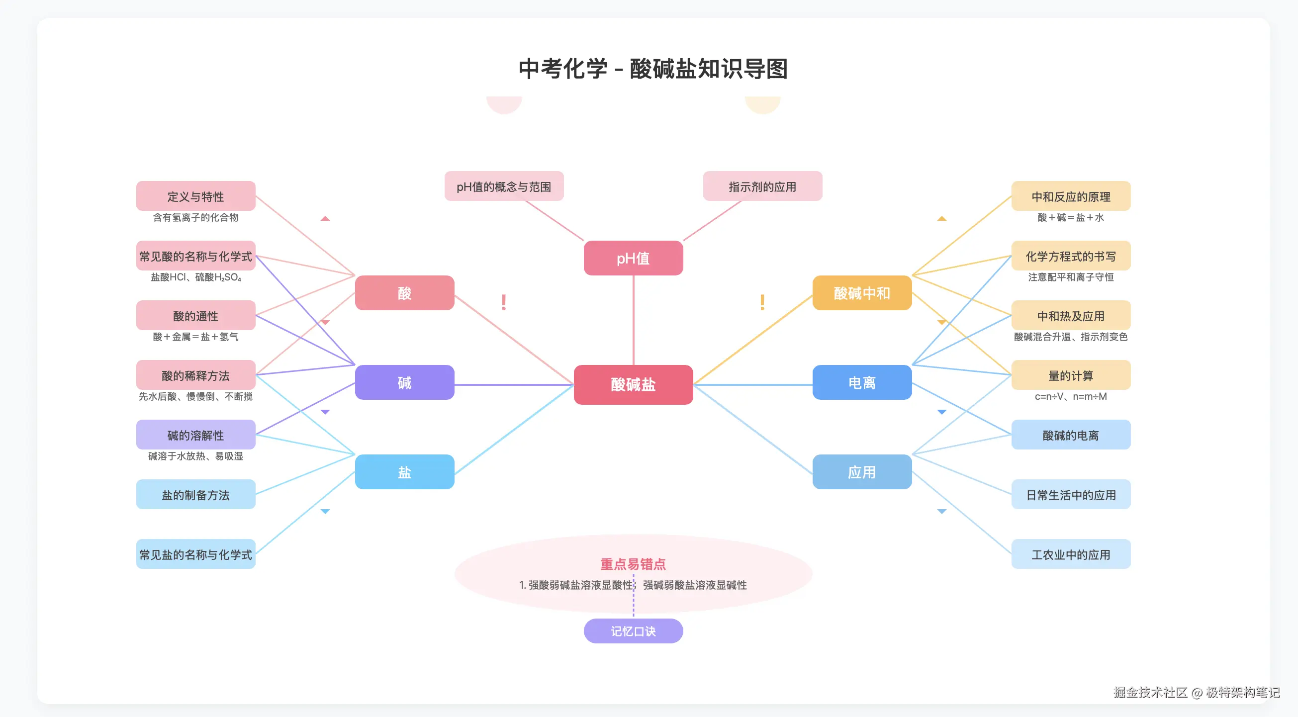 示例 - 导图.png