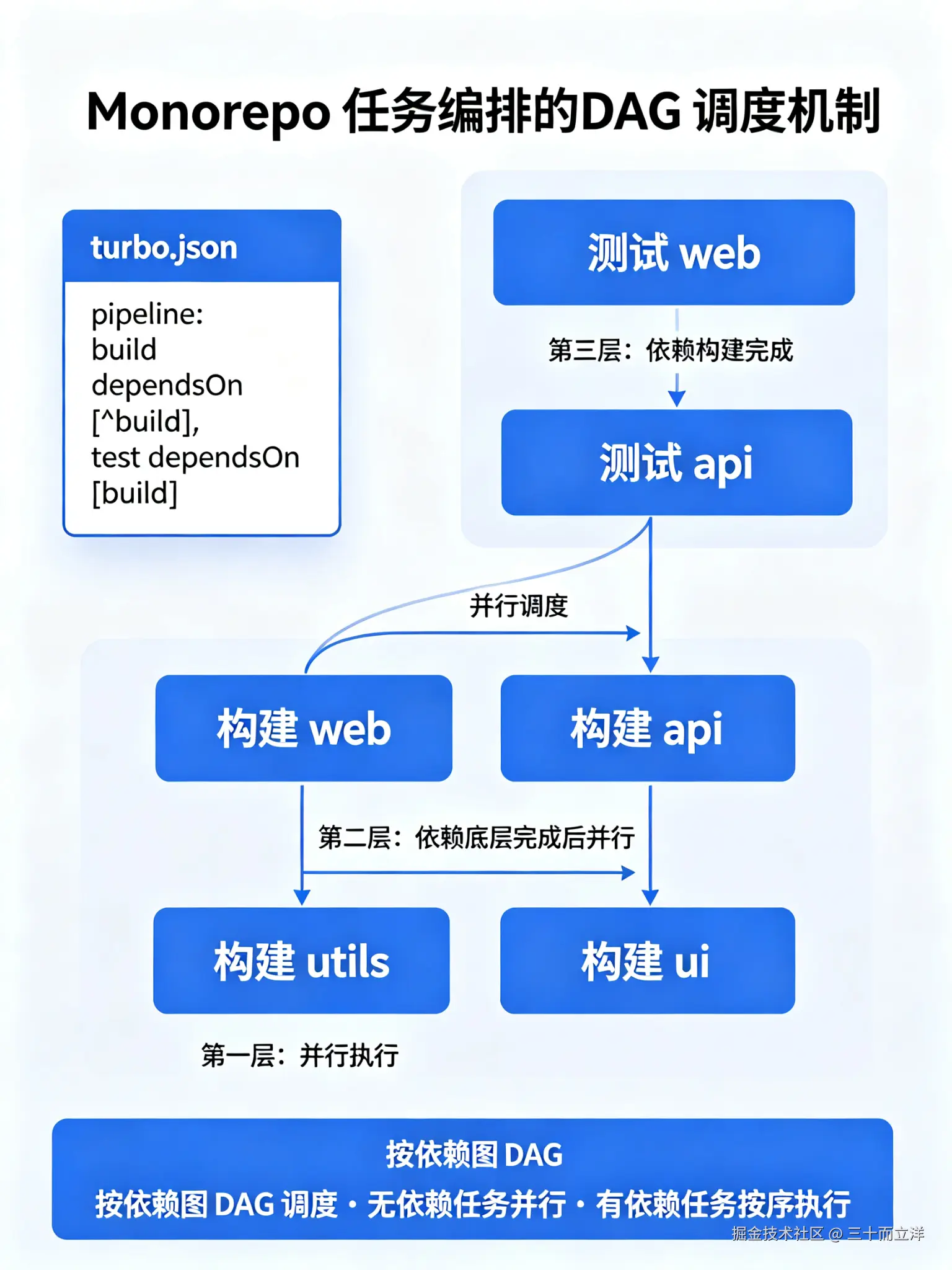 Monorepo 博客介绍 (7).jpeg