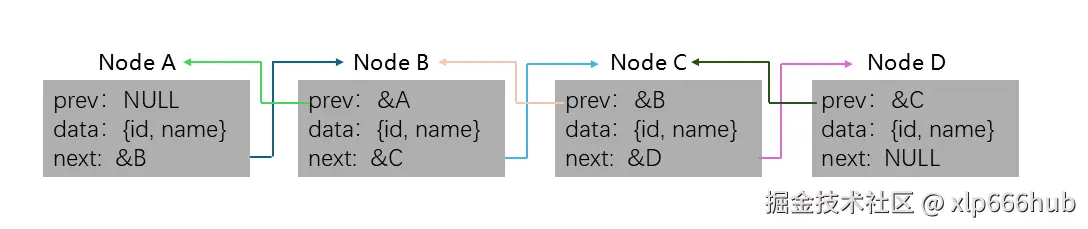 1. 内存分布图.png