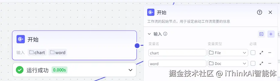 开始节点