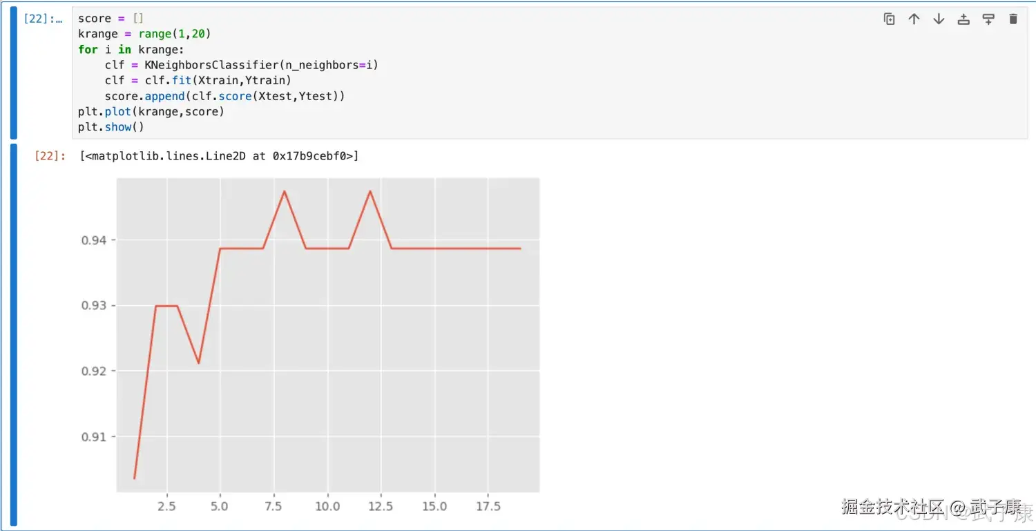 K近邻学习曲线绘制
