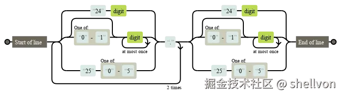 正则表达式匹配IPv4