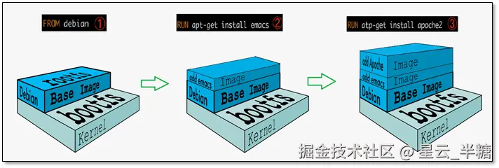镜像分层.png