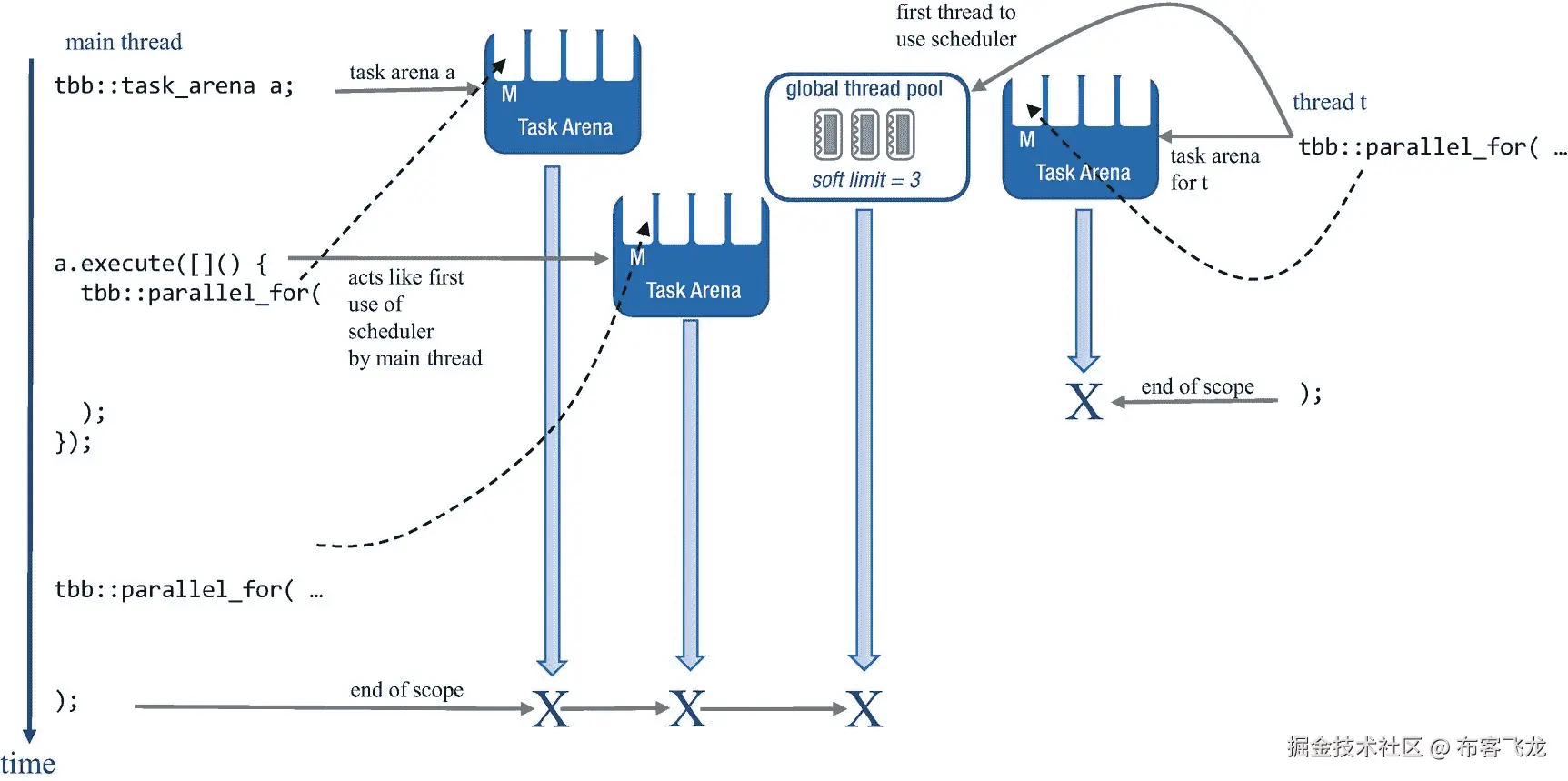 ../img/466505_1_En_11_Fig9_HTML.png