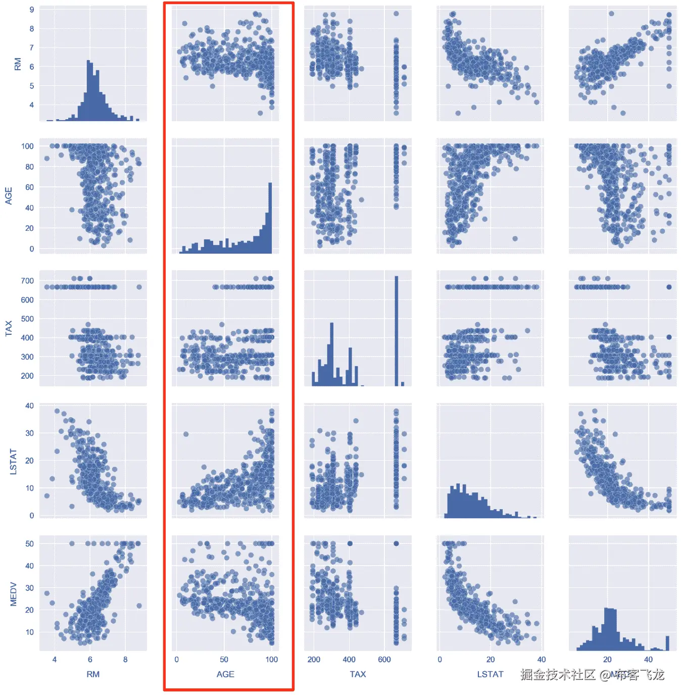 Create categorical fieldscreatingcategorical fields from continuous variables and make segmented visualizations