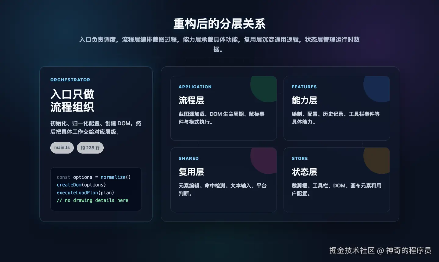 重构后的分层关系
