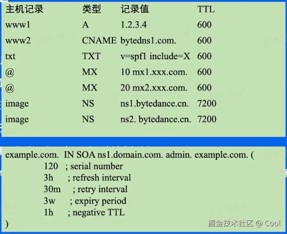 image-20220521232419267.png
