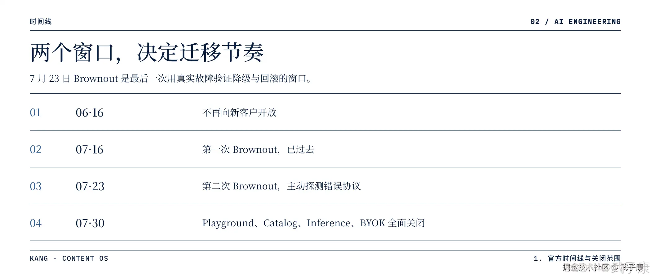 GitHub Models 退役时间线页:时间线·02,"两个窗口,决定迁移节奏",7月23日 Brownout 是最后一次用真实故障验证降级与回滚的窗口;4 段时间线 — 06·16 不再向新客户开放 / 07·16 第一次 Brownout 已过去 / 07·23 第二次 Brownout 主动探测错误协议 / 07·30 Playground/Catalog/Inference/BYOK 全面关闭