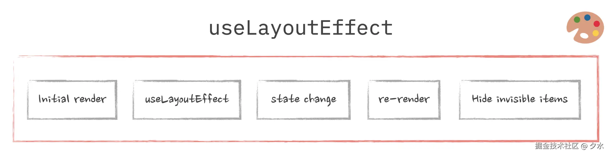 useEffect-5.png