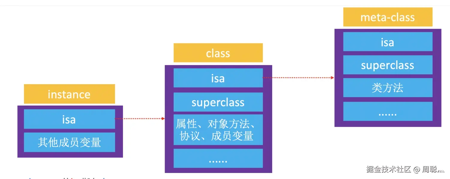 isa的指向关系图.png