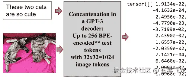 一个视频游戏的截图 带有中等置信度自动生成的描述
