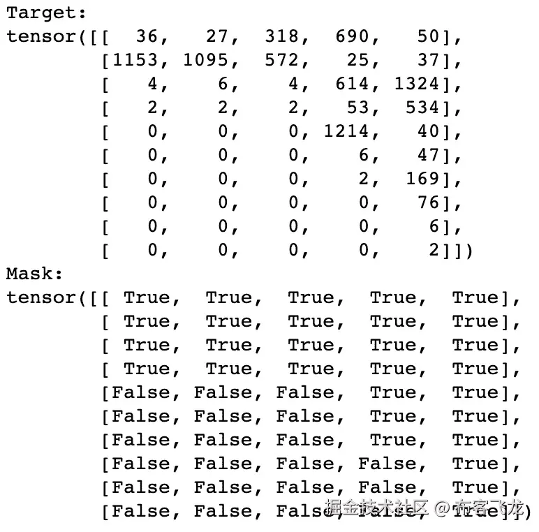 图 8.12 – 目标张量和掩码张量