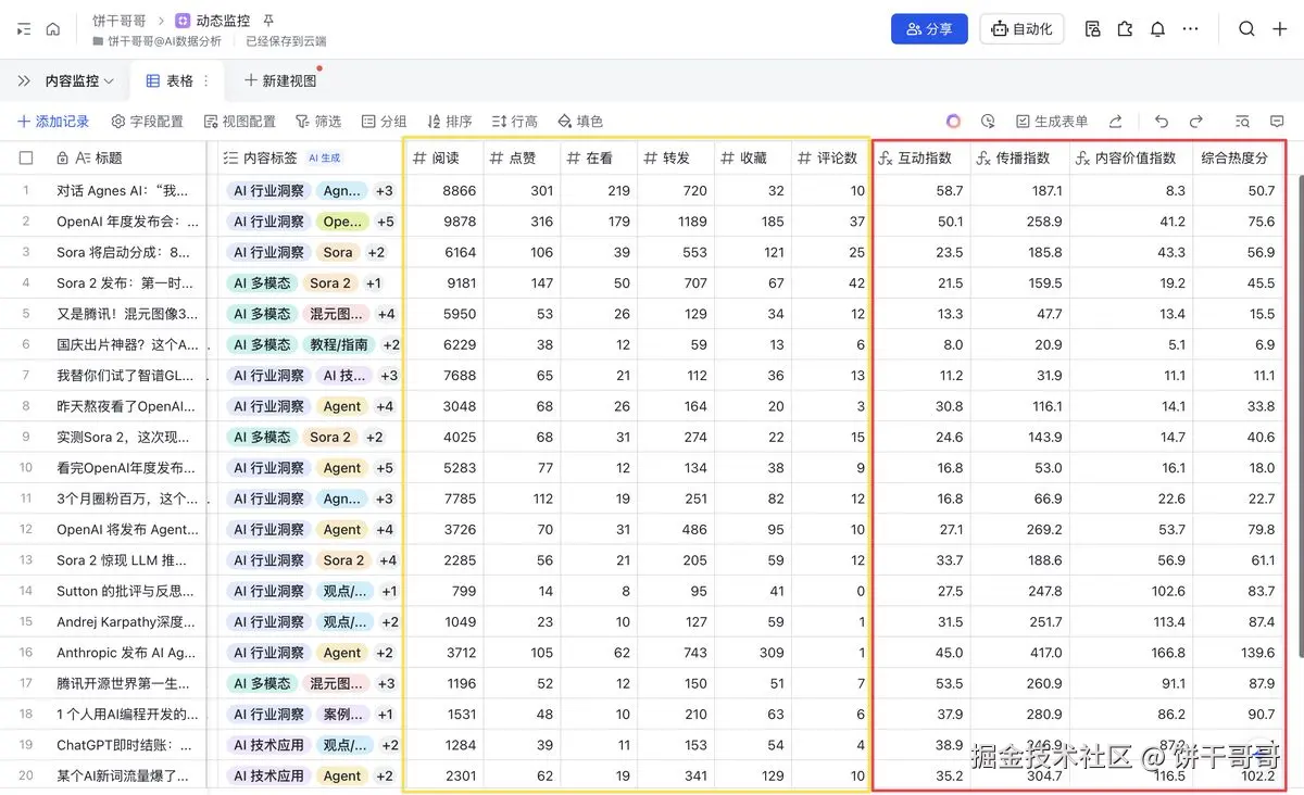 n8n-feishu-ai-content-topic-workflow