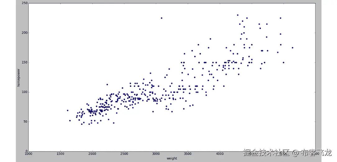 图 2.27：保存图表