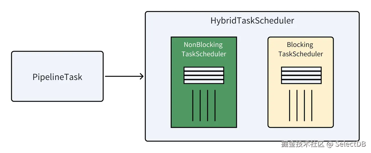 01 混合调度器.png