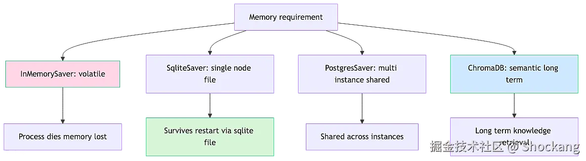 permanent-memory-db