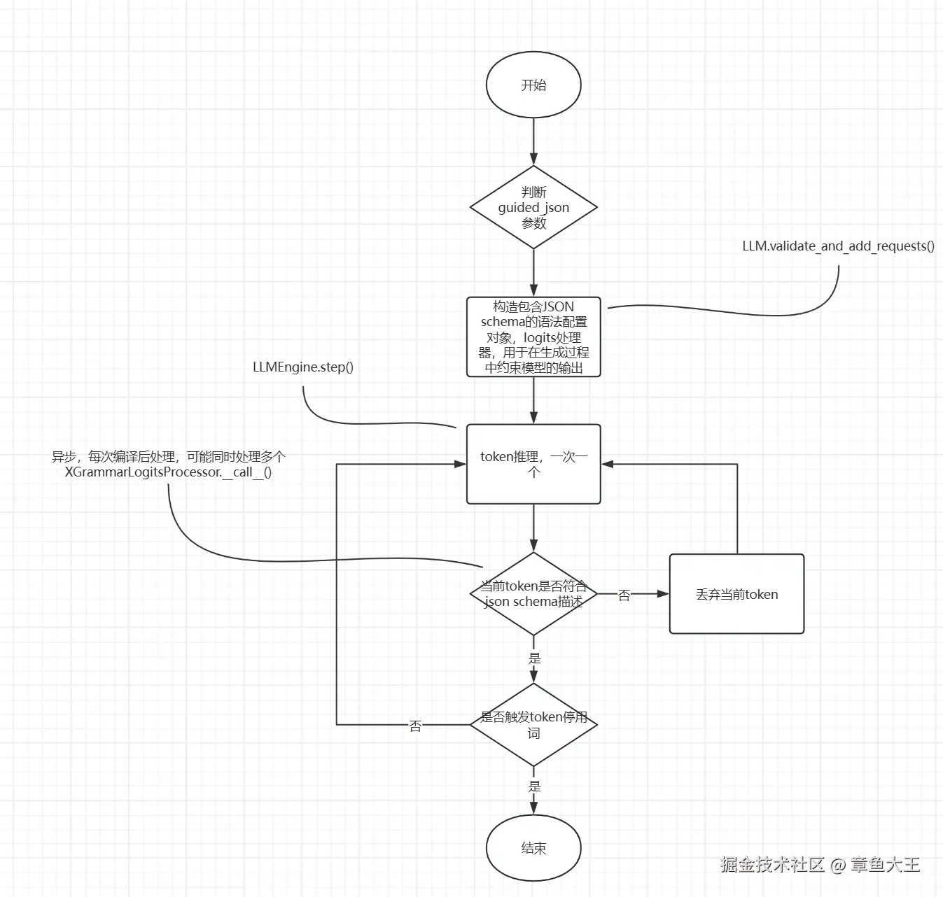 guided_json原理图.jpeg