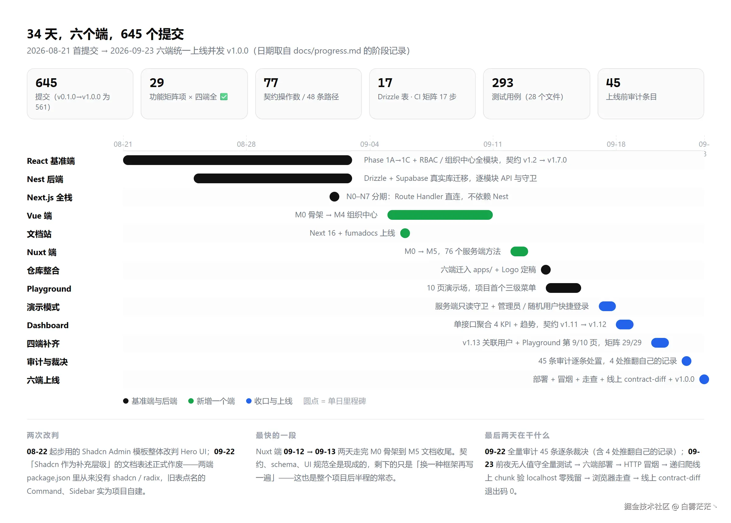 11-thirty-four-days-timeline.png