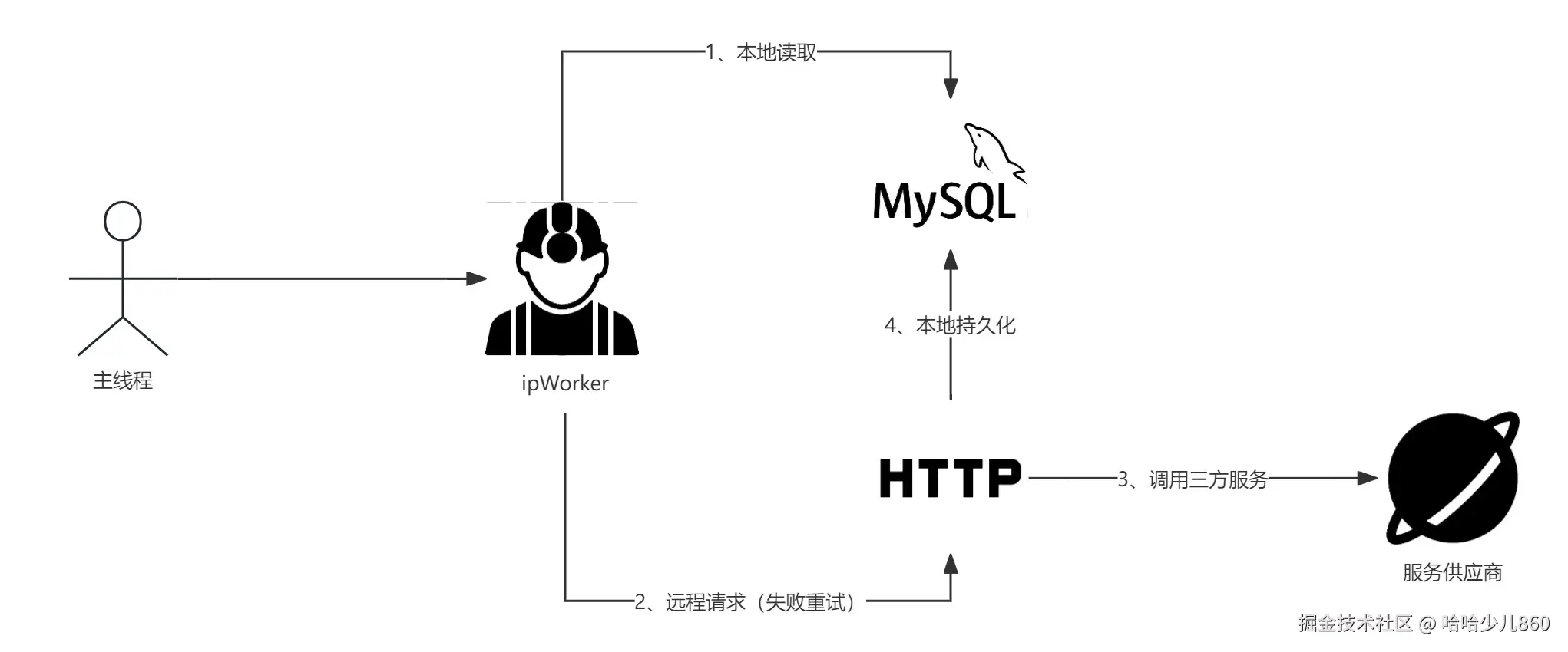 风险特征平台-第三方服务diaoyong.jpg